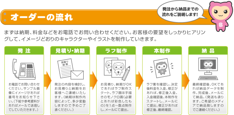 オーダーの流れ